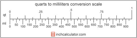 2 quarts to milliliters|1 quart in ml.